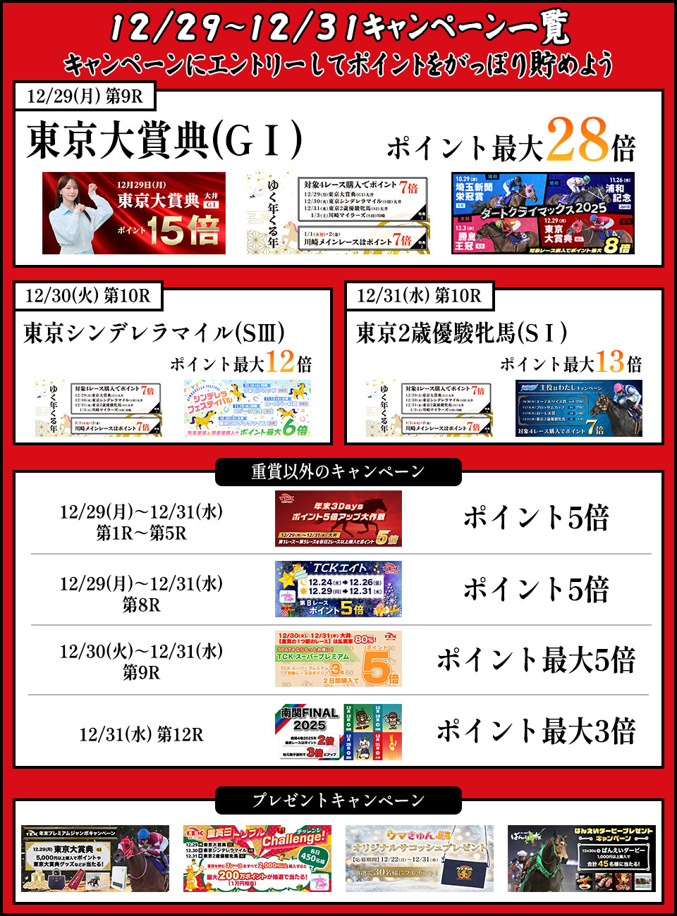 2023年年末開催ポイント倍率一覧表