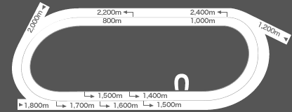 船橋コース