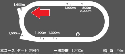 コース図