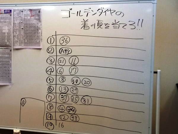 着順当てイベント