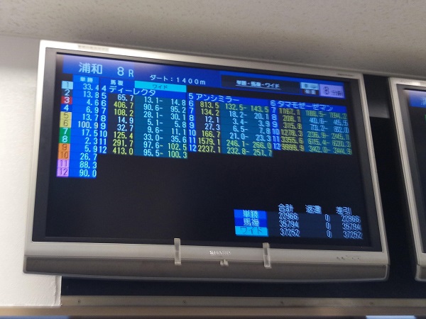 単勝売れすぎ