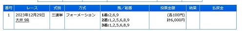 2023年の東京大賞典