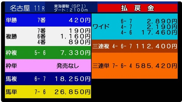もったいない馬券