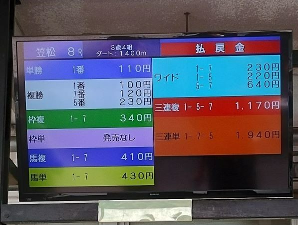 衝撃の配当