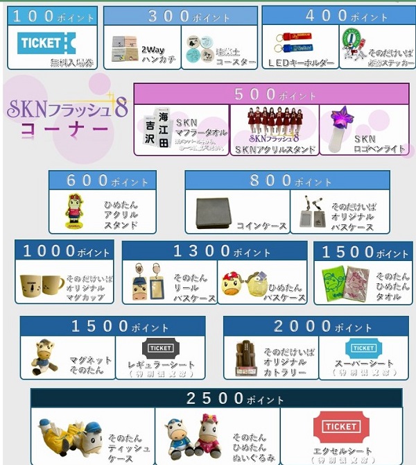 そのぽカードでの賞品