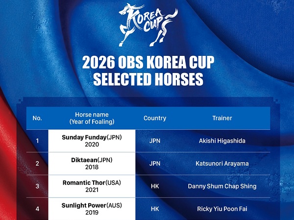 コリアカップ選定馬