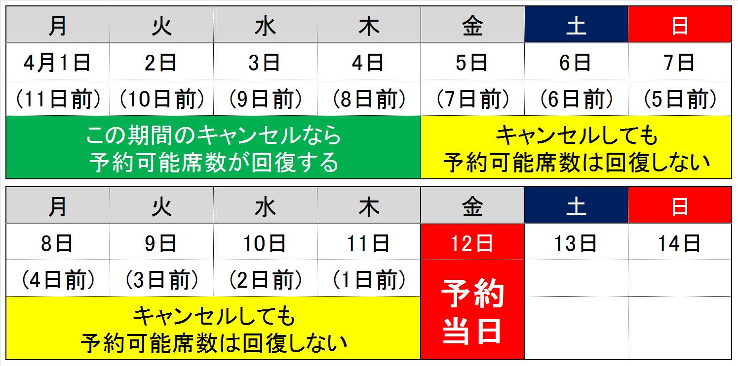 予約当日までの例