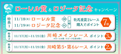 ローレル賞&ロジータ記念キャンペーン